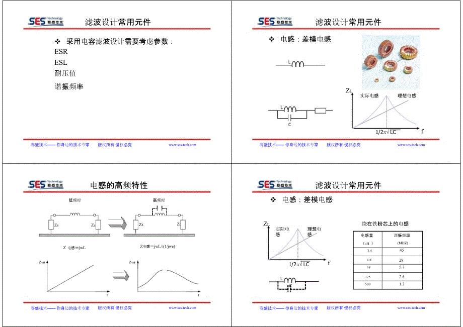 板级EMC培训教材剖析_第4页