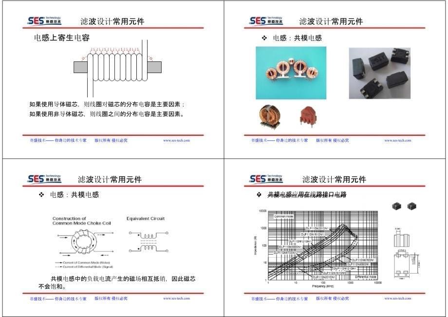 板级EMC培训教材剖析_第5页