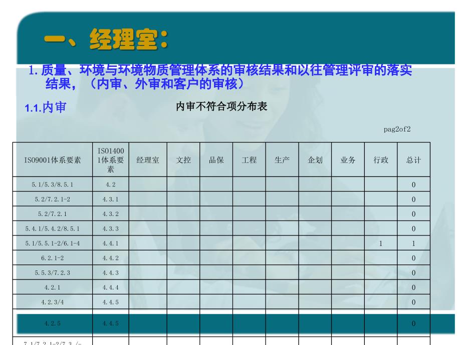 XX年管理评审会议资料模版._第4页