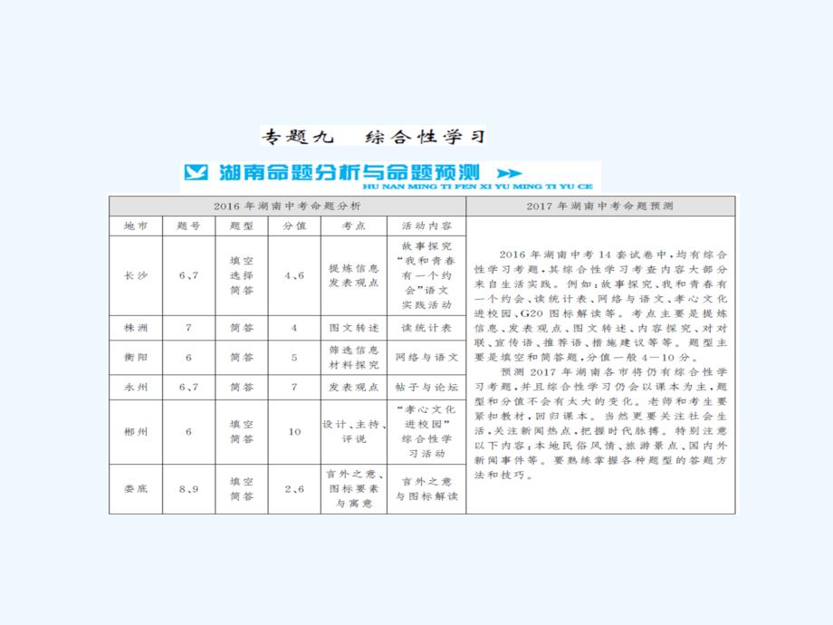 湖南2017中考语文积累与运用专题九综合性学习讲义_第1页