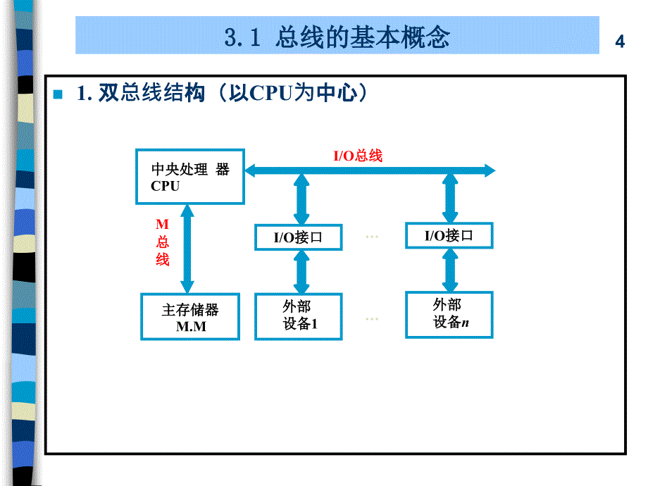 计算机组成原理No33章剖析_第4页