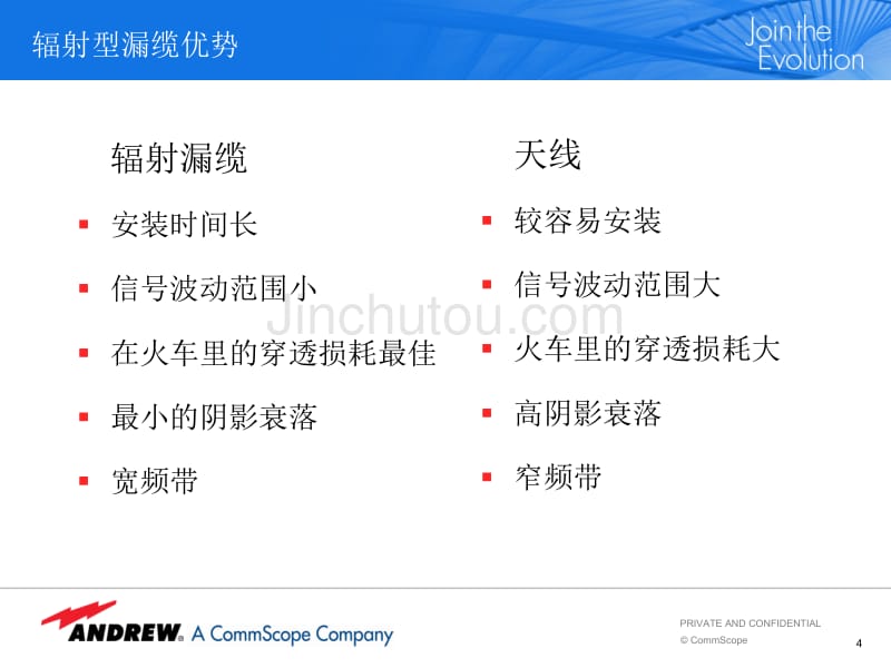 泄露电缆资料._第4页