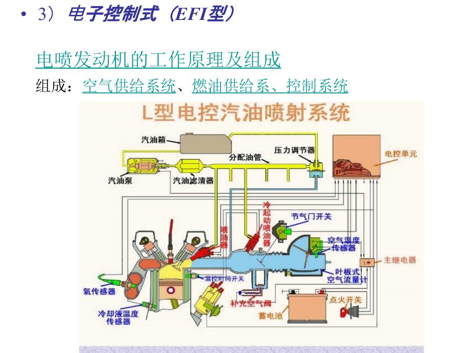 发动机理论综述_第3页