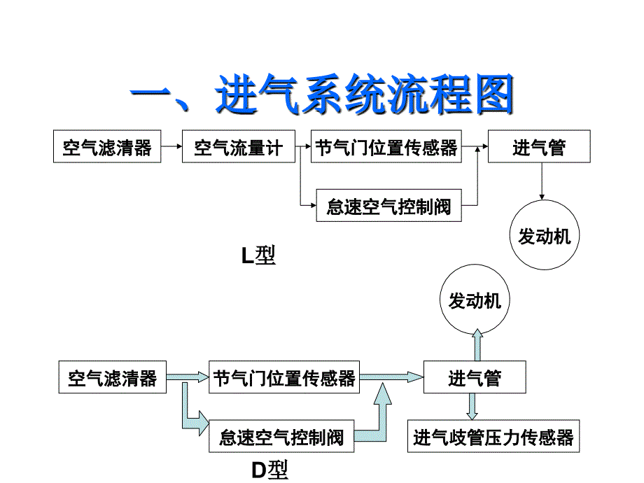 发动机理论综述_第4页