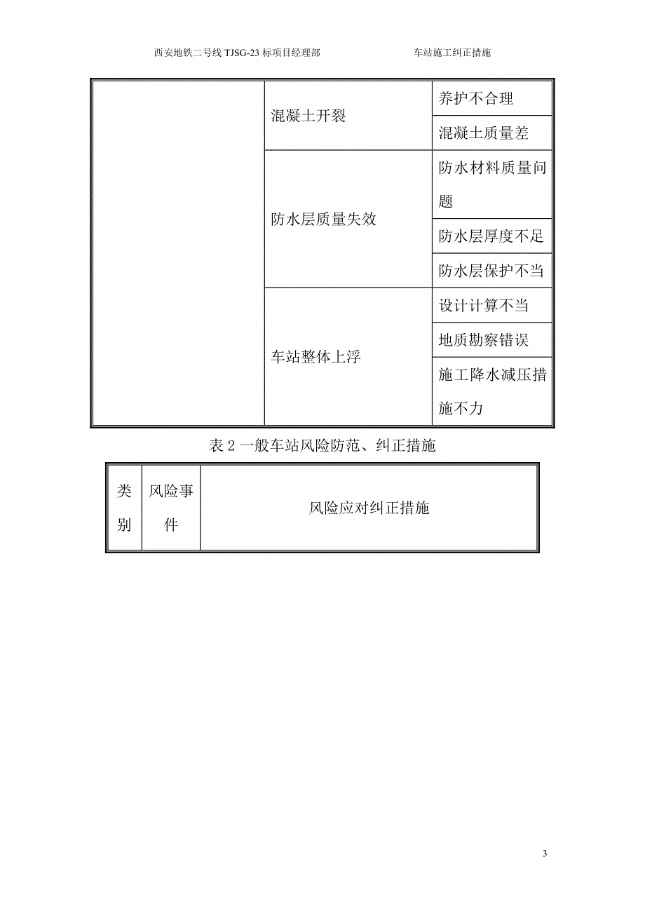 地铁车站施工风险及纠正处理措施._第3页