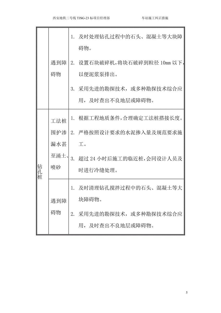 地铁车站施工风险及纠正处理措施._第5页