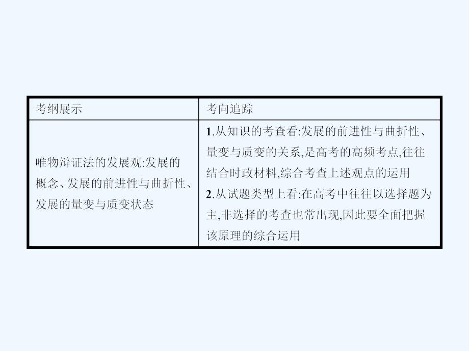 赢在高考2018高考政治一轮复习 37 唯物辩证法的发展观课件_第2页