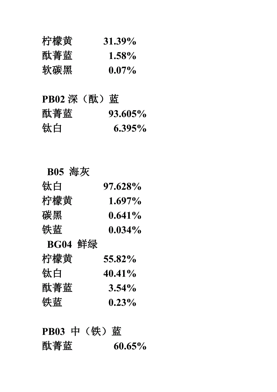 色卡简单配方解析_第3页