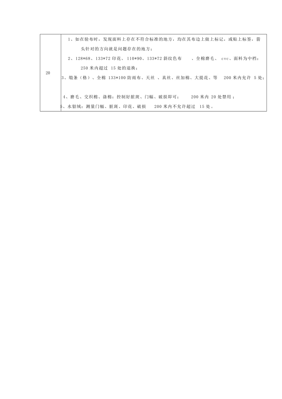 家纺面料检验标准资料_第3页