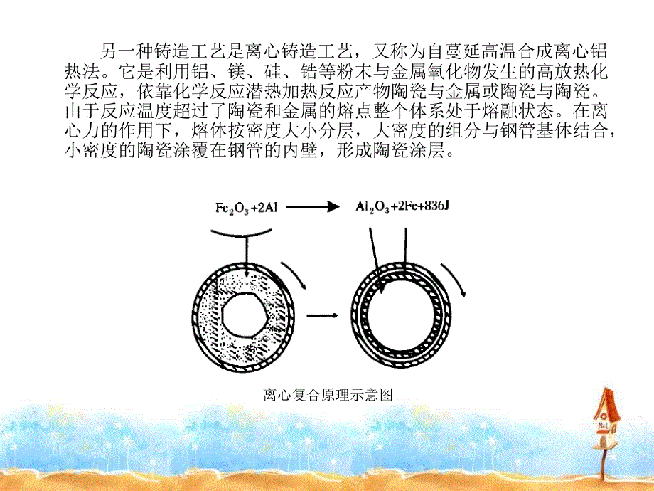 自蔓延工艺解析_第3页