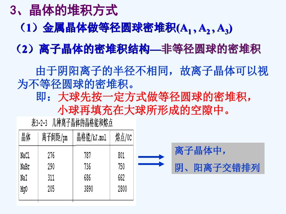 高中化学第3章物质的聚集状态与物质性质3.2离子晶体（第1课时）鲁科选修3_第4页