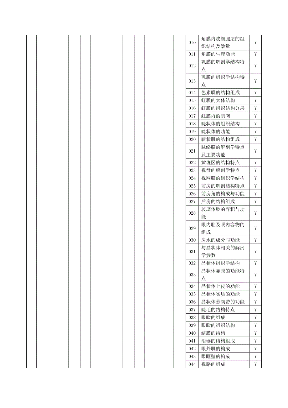 眼镜验光员 (高级)理论知识要素细目表._第2页