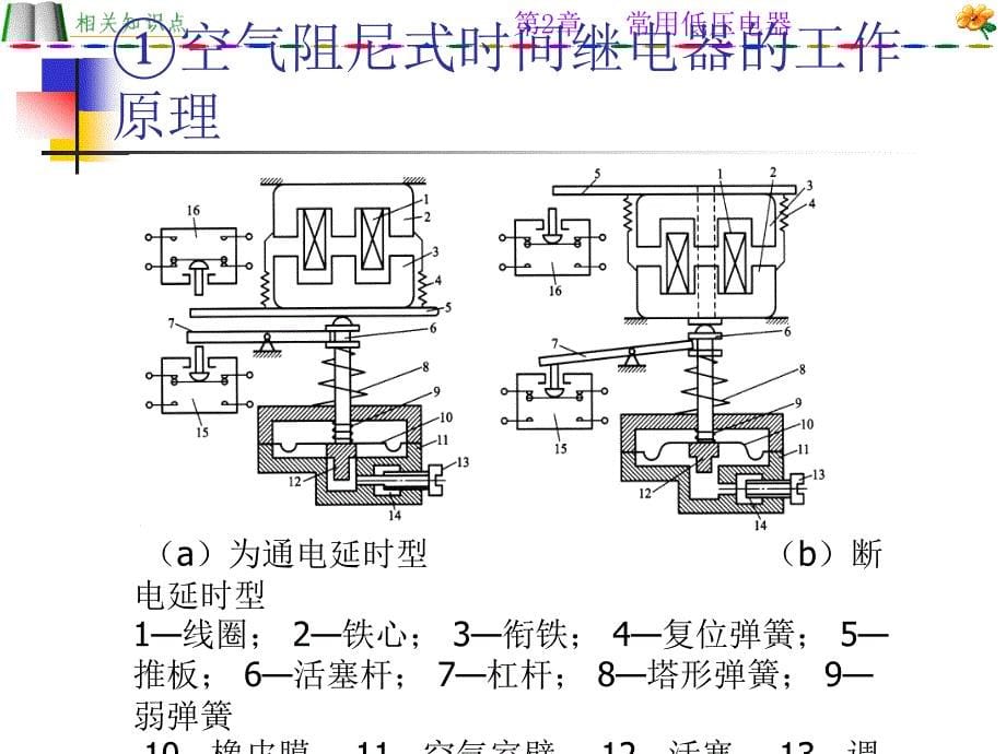 机电技巧温习题_第5页