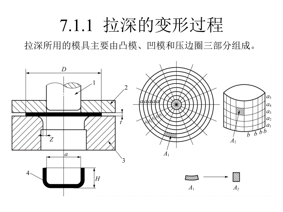 冲压工艺及模具设计经典教材-冲压工艺及模具设计-第7章__拉深工艺设计._第4页