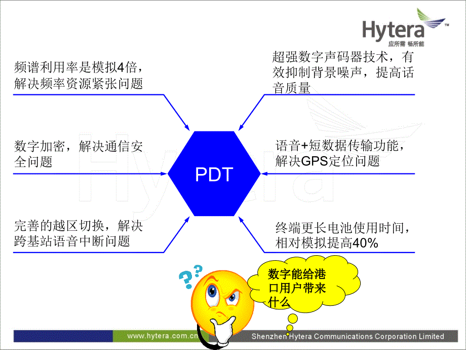 港口行业数字通讯._第4页