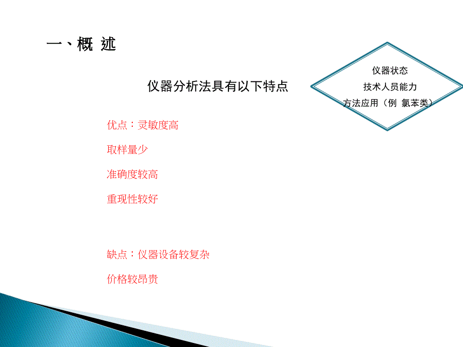 江苏省社会化环境检测机构培训第四章实验室大型仪器分析详解_第4页