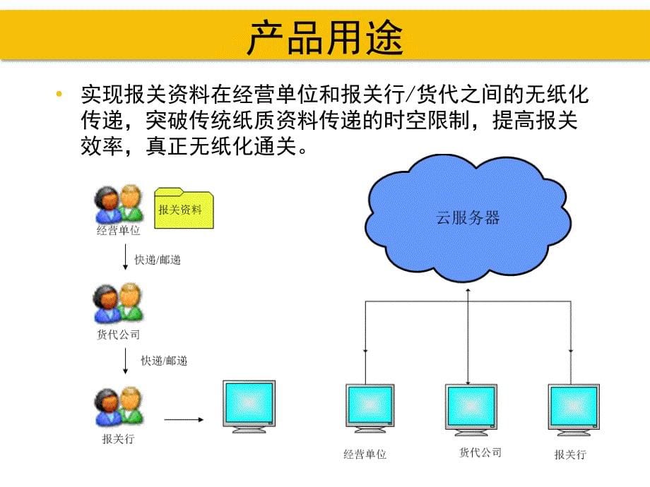 报关云助手操作流程20140102解析_第5页