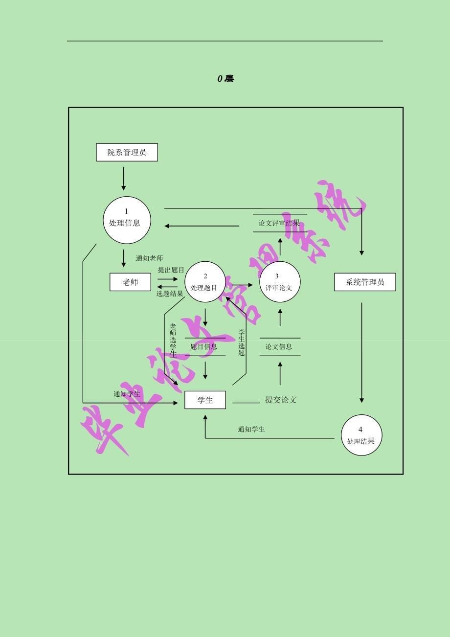 管理系统需求研究_第5页