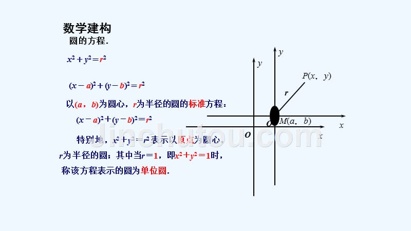 高中数学第2章平面解析几何初步2.2圆与方程2.2.1圆的方程（1）苏教必修2_第3页