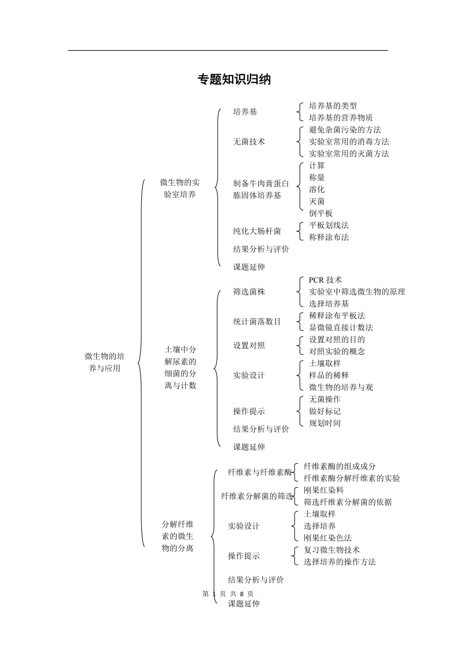 生物：2.3《分解纤维素的微生物的分离》测试（3）（人教版选修1）_第1页