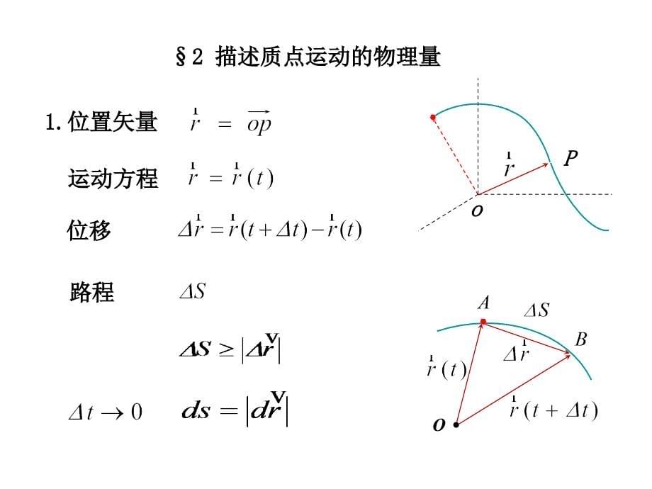 大学物理- 运动学讲解_第5页