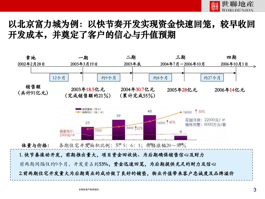 北京富力城产品线发展模式_第3页