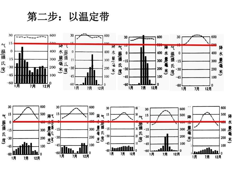 2016年九年级地理中考教学指导课件气候_第5页