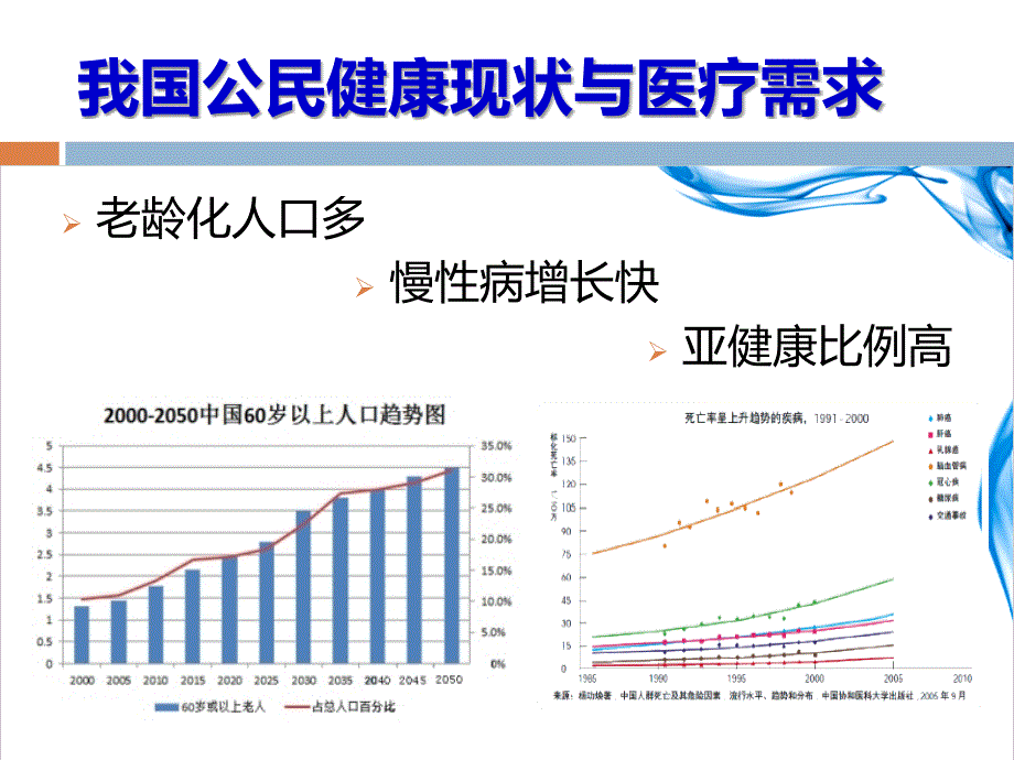 感知健康及慢病管理_第4页