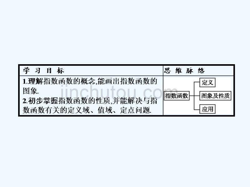 高中数学第二章基本初等函数（ⅰ）2.1.2第1课时指数函数及其性质新人教a必修1_第2页