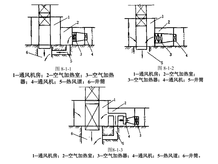 矿井通风与安全 第8章 矿井空气调节概论._第4页