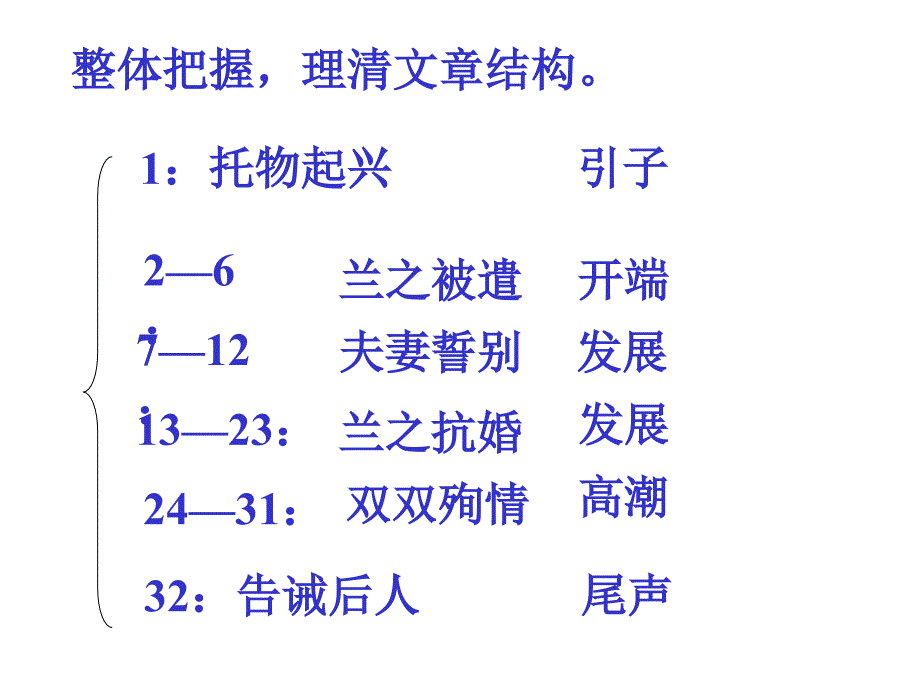 孔雀东南飞修改稿_第3页