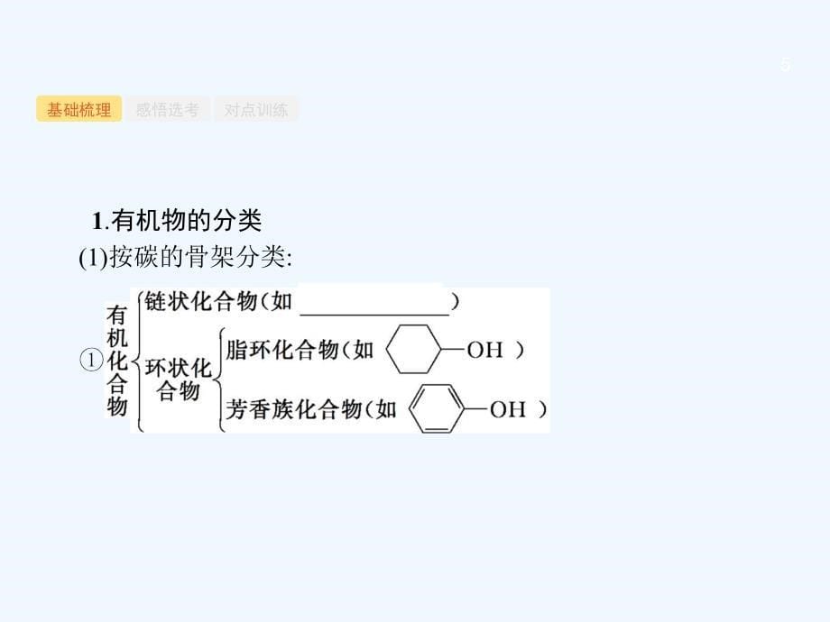 浙江省2018高考化学一轮复习 23 认识有机化合物+有机物的结构与分类 苏教版_第5页