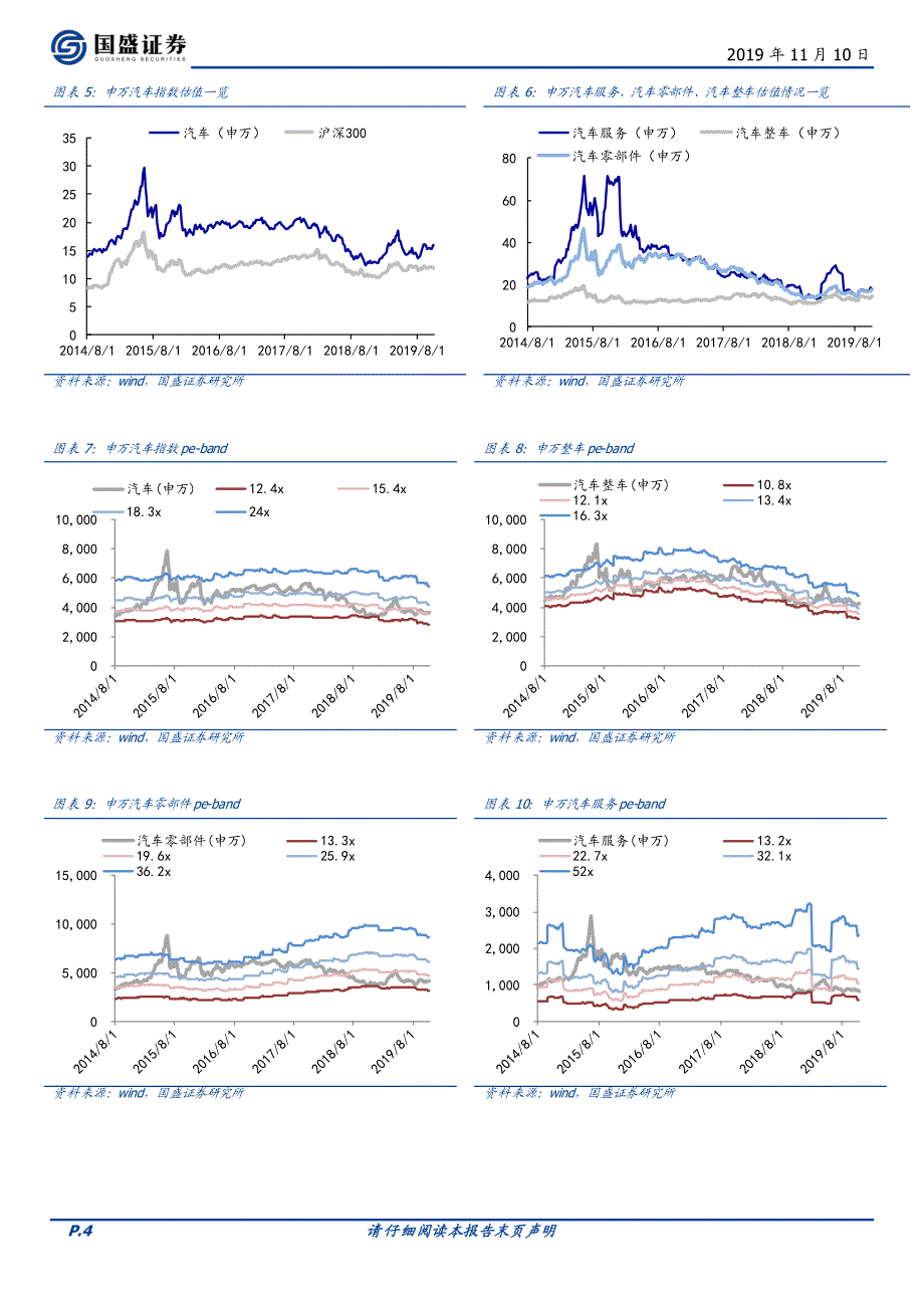 汽车行业_批零数据验证行业复苏,自主头部销量率先转正【行业研究】_第4页