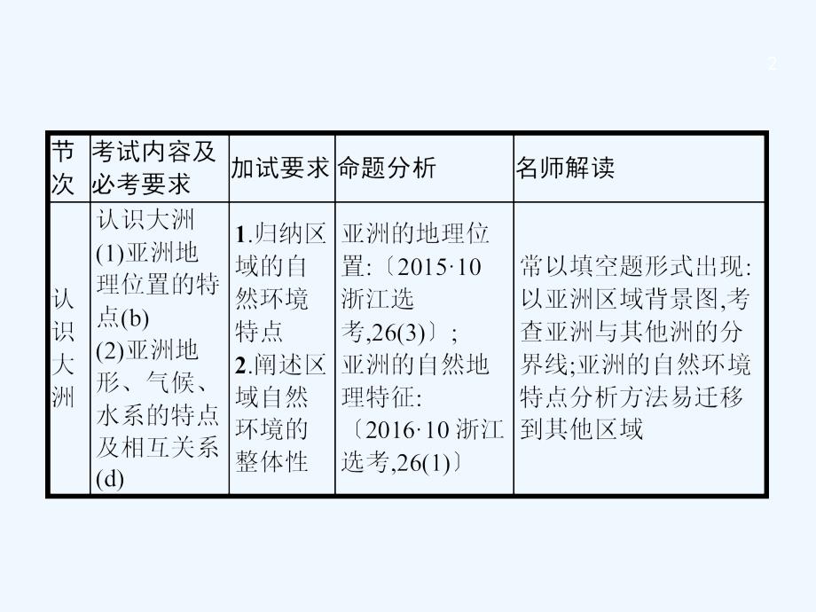 浙江省2018高考地理一轮复习 9.2 认识大洲_第2页
