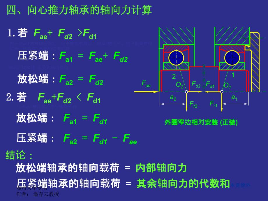 中南大学机械设计复习整理精华2讲解_第2页