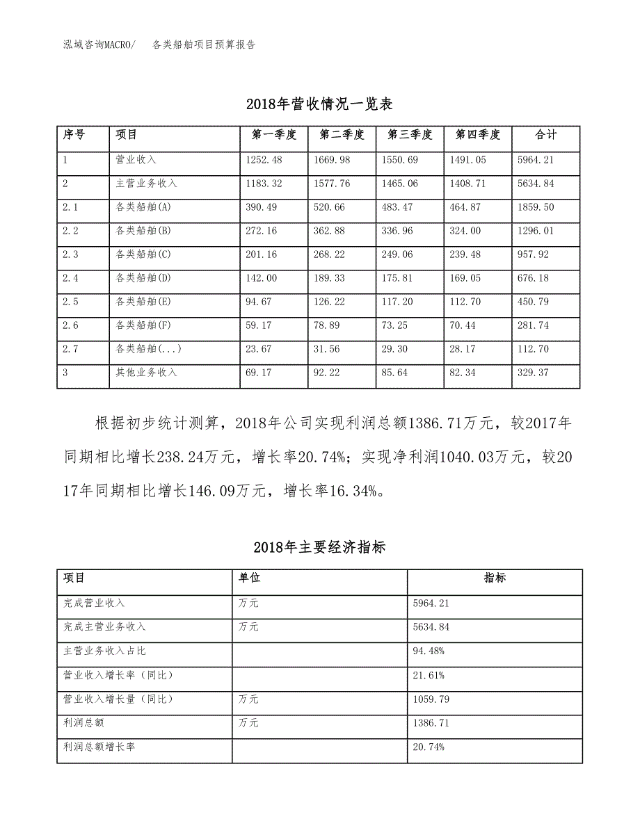 各类船舶项目预算报告年度.docx_第4页