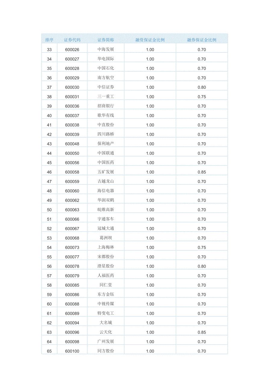 华泰标的证券池04-14精要_第2页