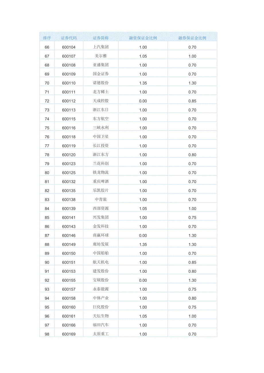 华泰标的证券池04-14精要_第3页