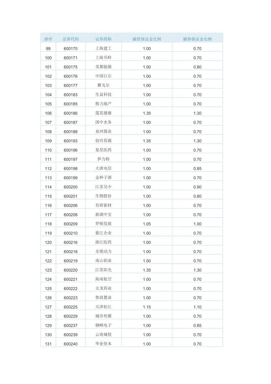 华泰标的证券池04-14精要_第4页