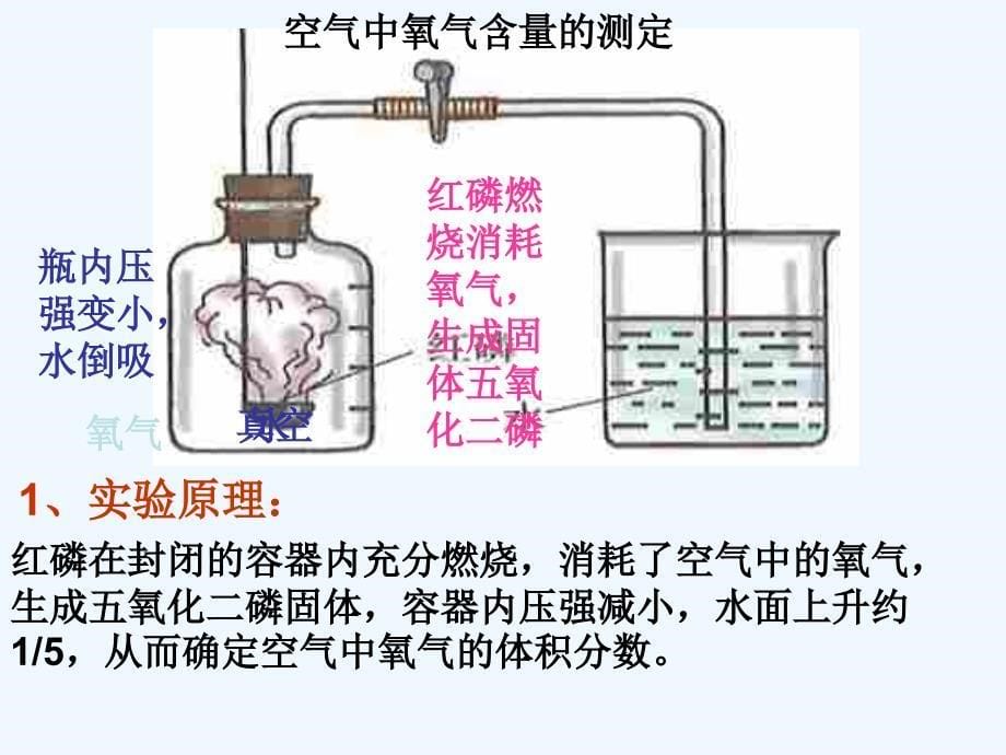 陕西安康石泉县池河镇九年级化学上册2.1空气的成分（新）粤教_第5页