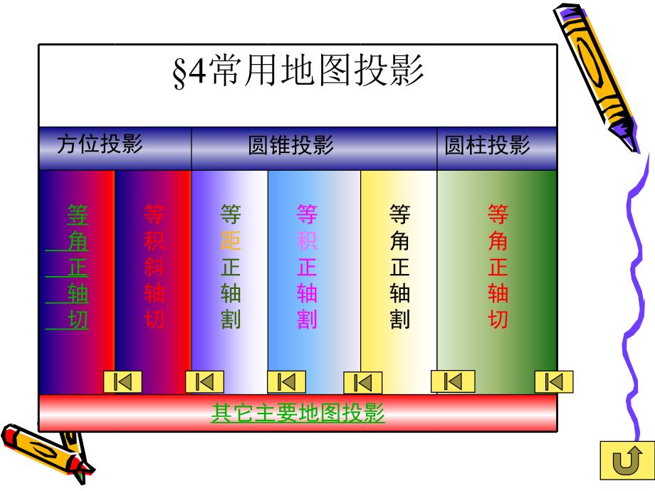 地图学的数学基础3讲解_第1页