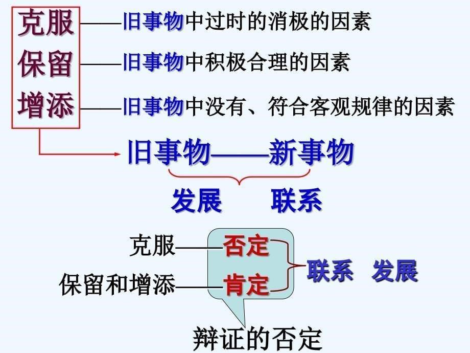 广东省揭阳市高中政治 第十课 创新意识与社会进步 第一框 树立创新意识是唯物辩证法的要求 新人教版必修4_第5页