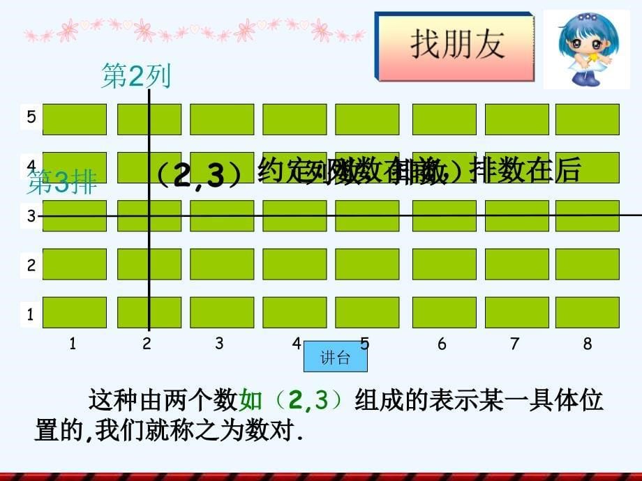 江西省上饶市广丰区七年级数学下册 7.1.1 有序数对课件 （新版）新人教版_第5页