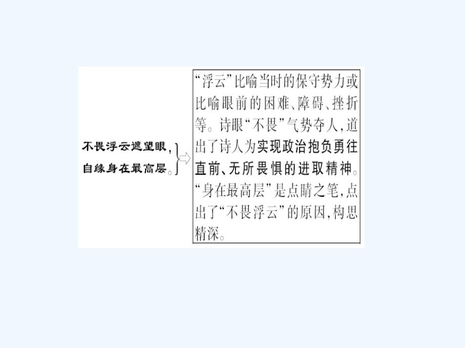 （河南专用）2018届中考语文 第1部分 第26首 登飞来峰复习_第3页