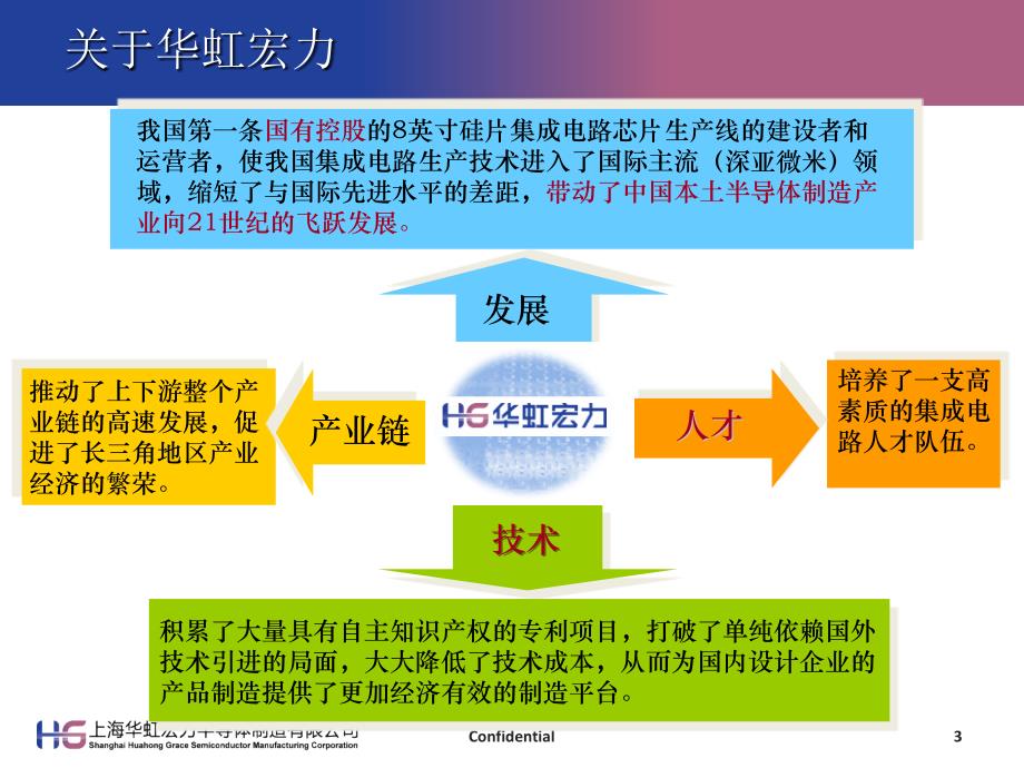 华虹宏力企业社会责任经验交流_第3页