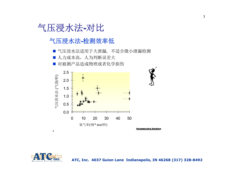 常用泄漏,气密性,密封性检测方法总览资料_第3页