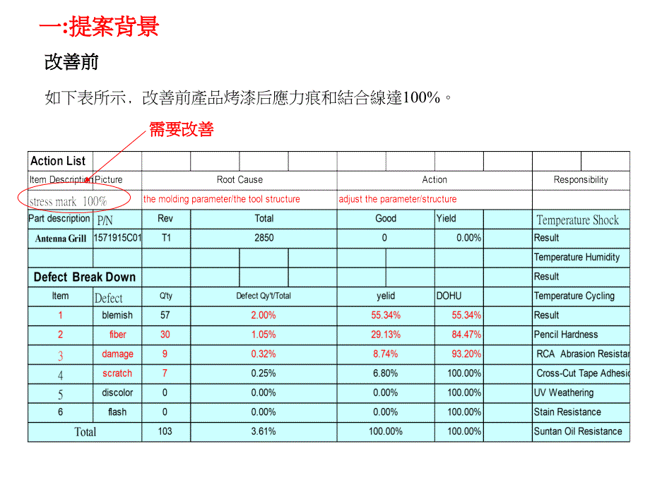 成型应力结合线改善方案._第3页