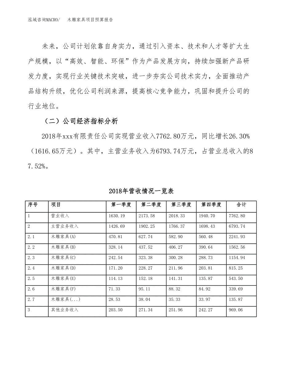 木雕家具项目预算报告年度.docx_第3页