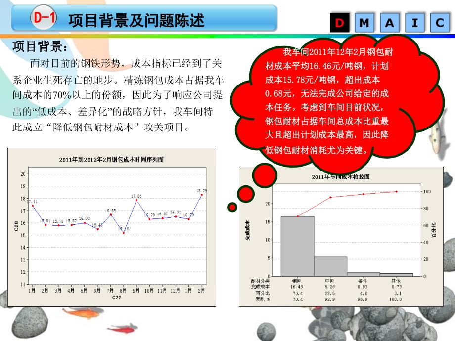 降低钢包耐材成本讲解_第4页