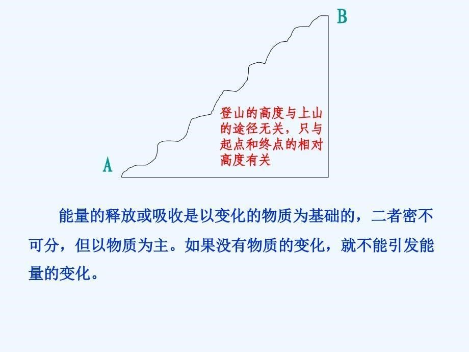 高中化学第一章化学反应与能量1.3化学反应热的计算（第1课时）盖斯定律新人教选修4_第5页